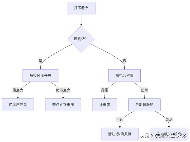 武汉万家乐热水器维修服务总部
