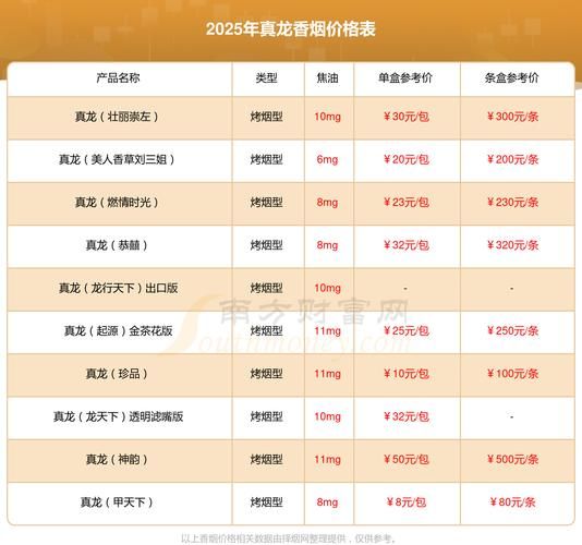 盛世福贵烟多少钱一条