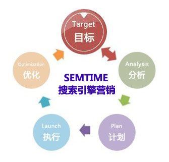 seo快速排名