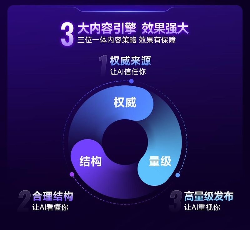 河北秦皇岛seo