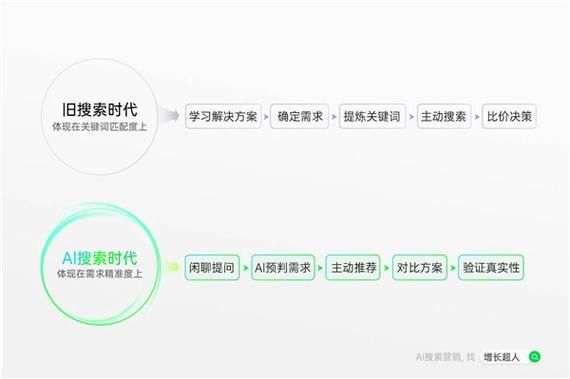从“被搜索”到“被推荐” 专家建言推动GEO行业健康发展