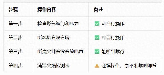 燃烧机维修