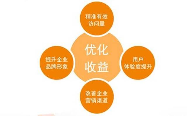 seo和营销