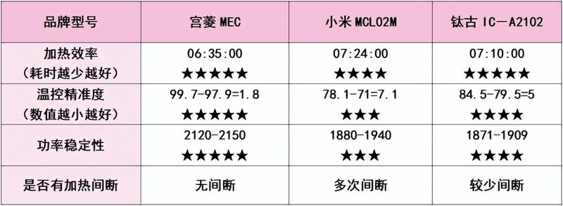 尚朋堂电磁炉工作原理维修手册