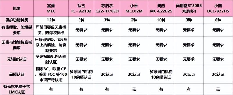 尚朋堂电磁炉工作原理维修手册