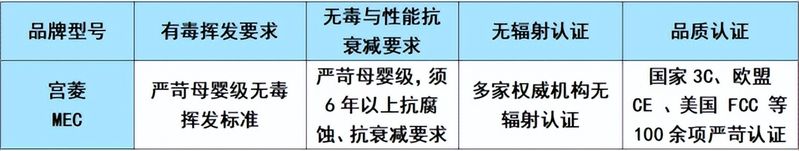 尚朋堂电磁炉工作原理维修手册