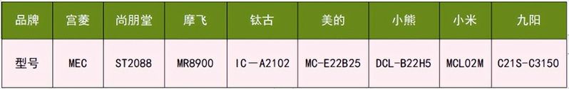 尚朋堂电磁炉工作原理维修手册