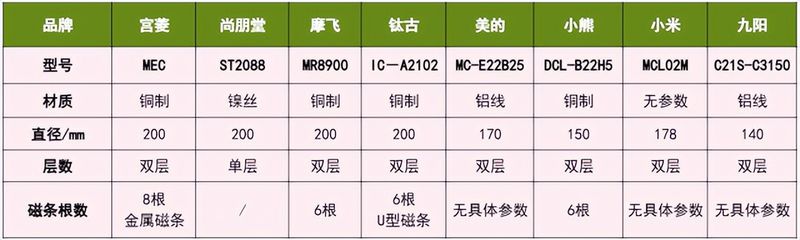 尚朋堂电磁炉工作原理维修手册