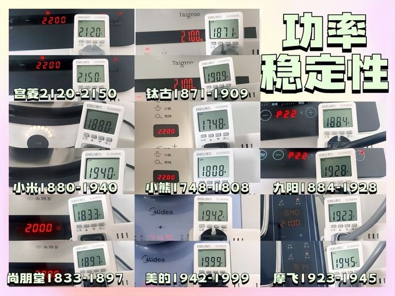 尚朋堂电磁炉工作原理维修手册