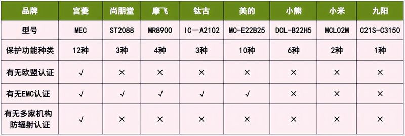 尚朋堂电磁炉工作原理维修手册