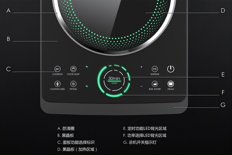 尚朋堂电磁炉工作原理维修手册