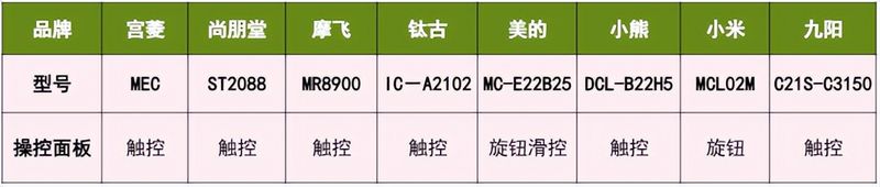 尚朋堂电磁炉工作原理维修手册