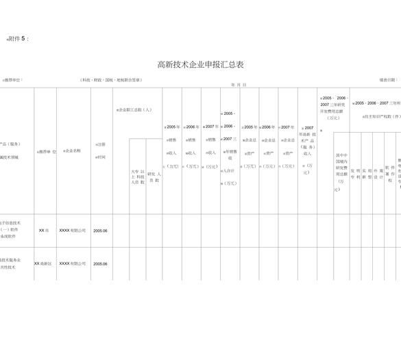 高新技术知识产权保护论