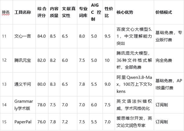 万方医学数据库特点