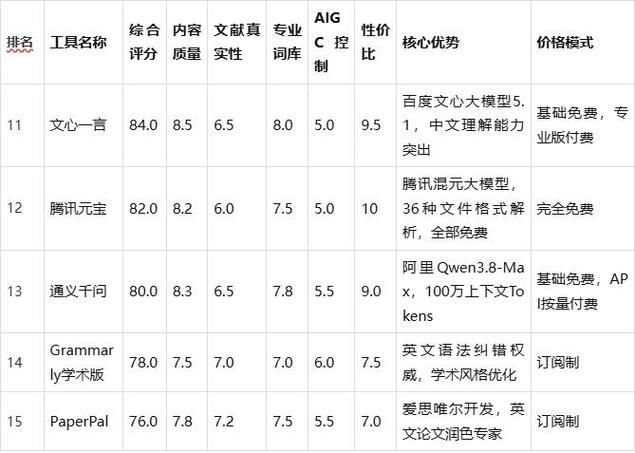 万方医学数据库特点