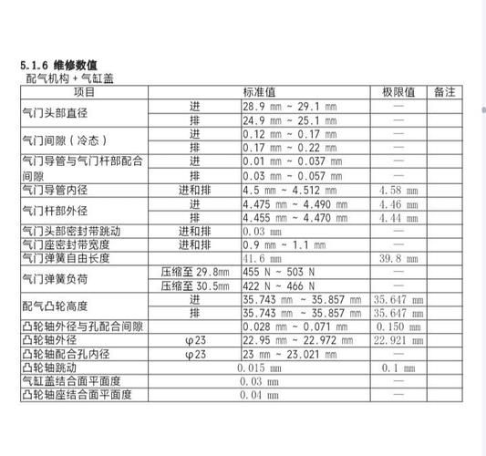 摩托车大排维修手册