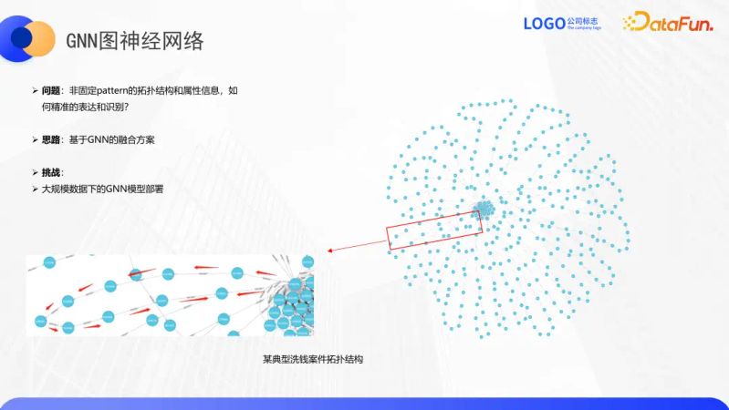 知识图谱 互联网金融