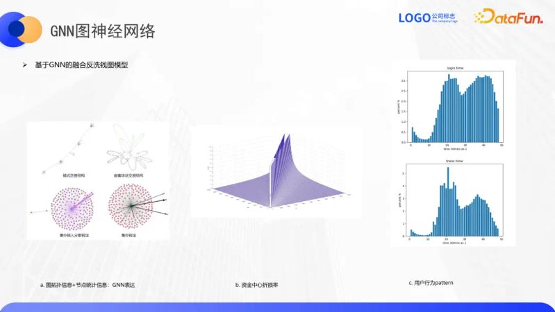 知识图谱 互联网金融