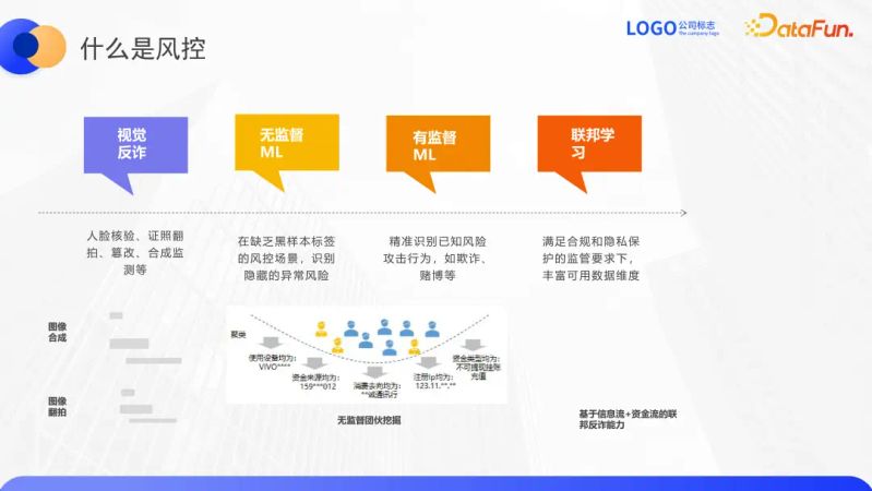 知识图谱 互联网金融
