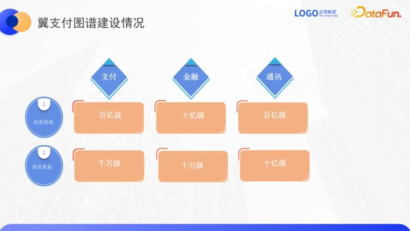知识图谱 互联网金融