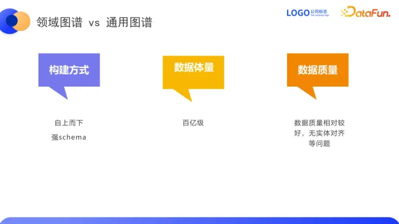 知识图谱 互联网金融