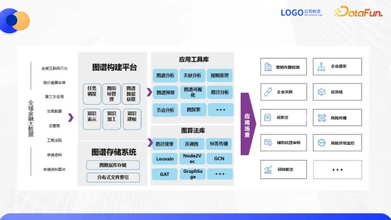 知识图谱 互联网金融