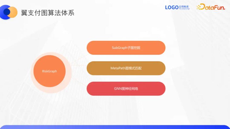 知识图谱 互联网金融