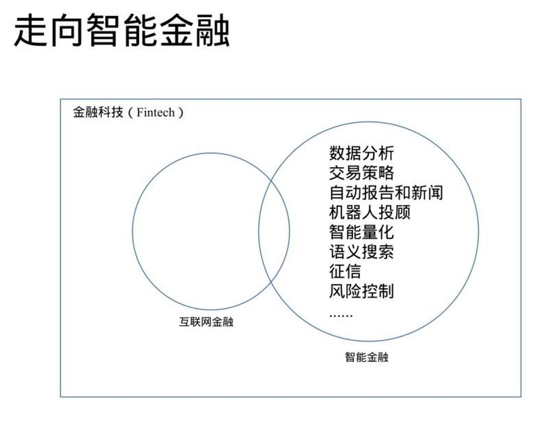 知识图谱 互联网金融