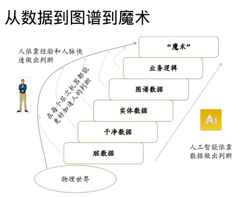 知识图谱 互联网金融