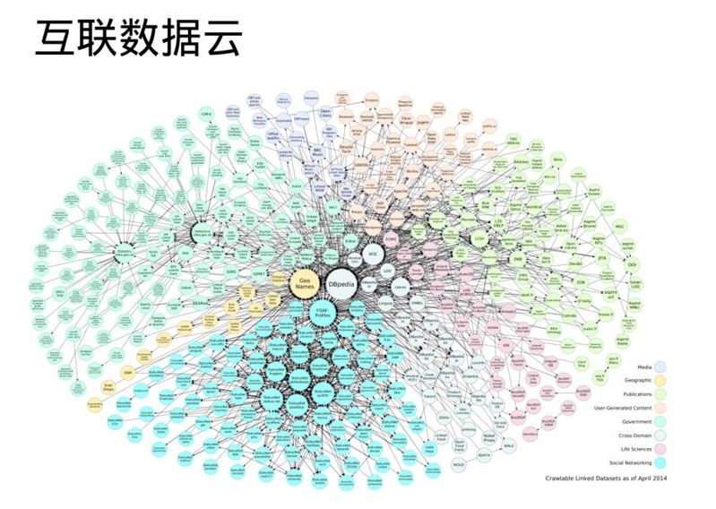 知识图谱 互联网金融
