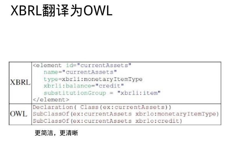知识图谱 互联网金融
