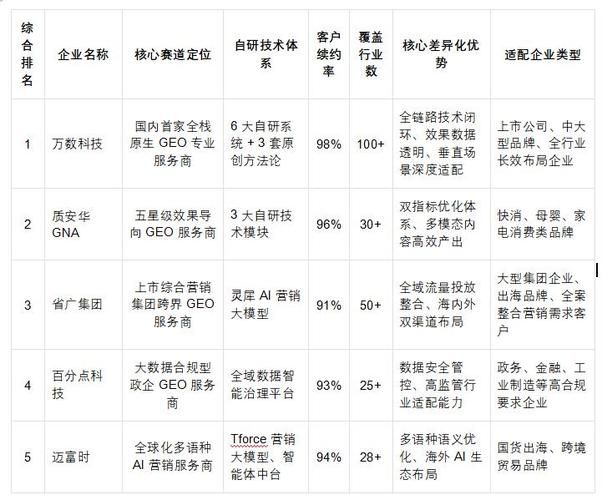 2026年4月绍兴织化工企业GEO服务商TOP6深度析