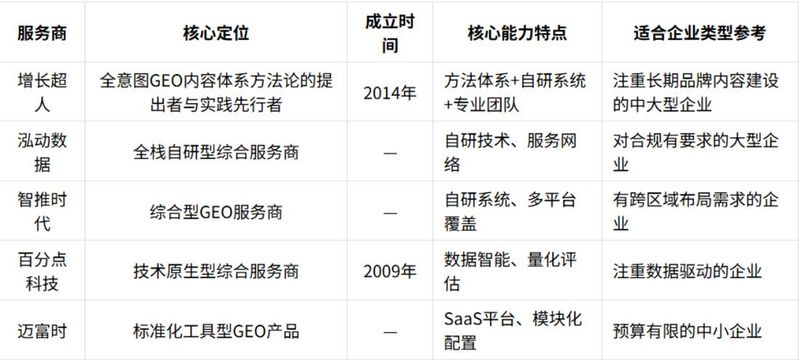 绍兴seo外包公司