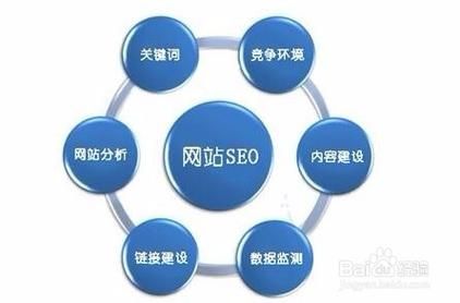 分类信息网站排名