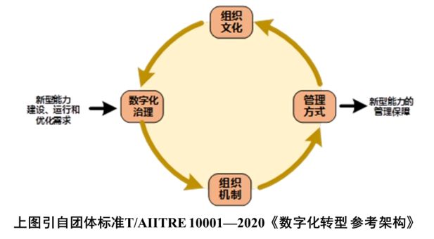 数据管理知识体系