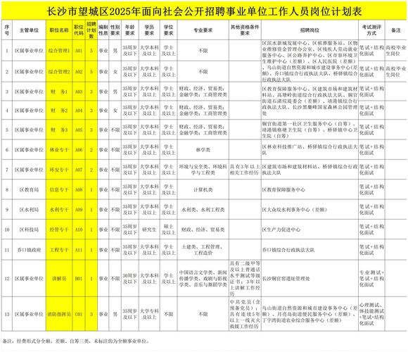 社区工作者招聘社区知识试题