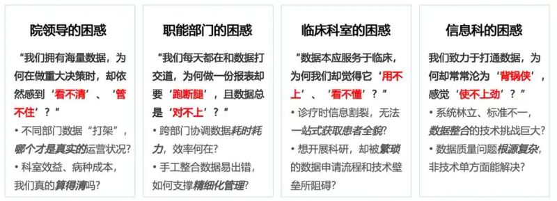 数据管理知识体系