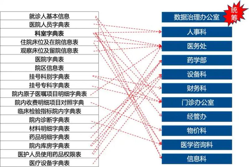 数据管理知识体系