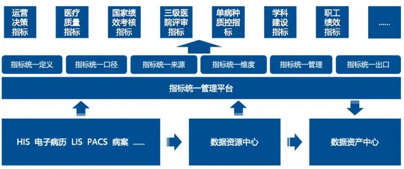 数据管理知识体系