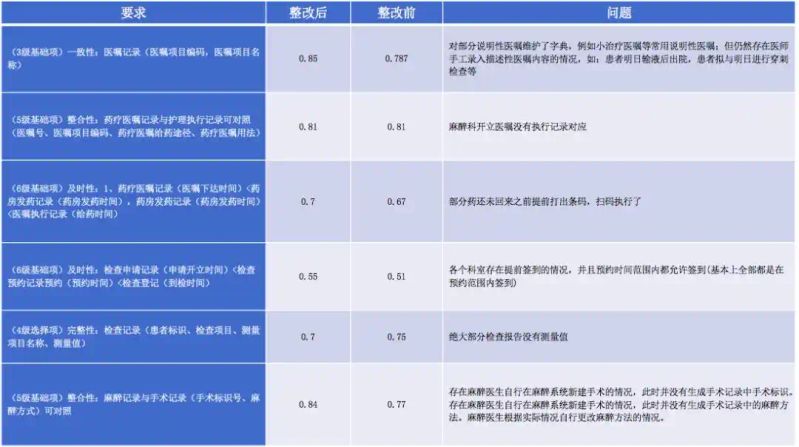 数据管理知识体系