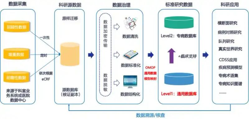 数据管理知识体系