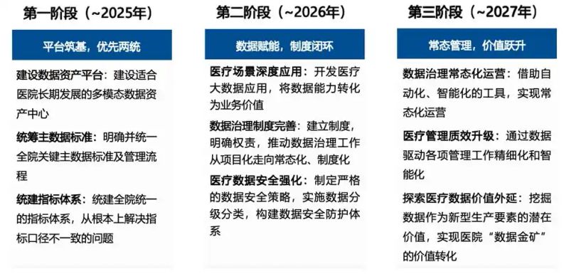 数据管理知识体系