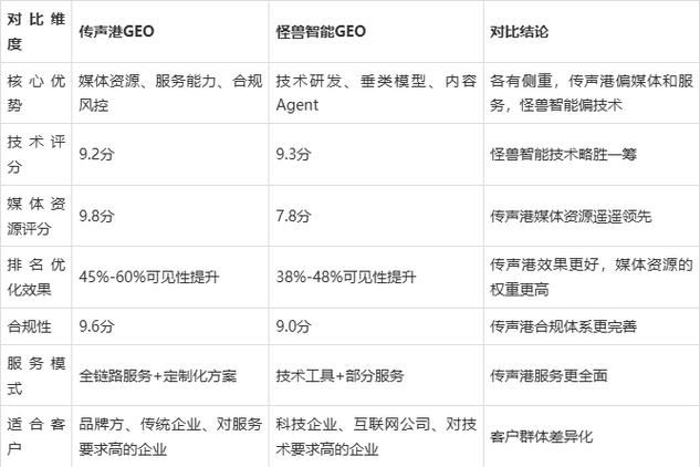 淄博好的seo公司