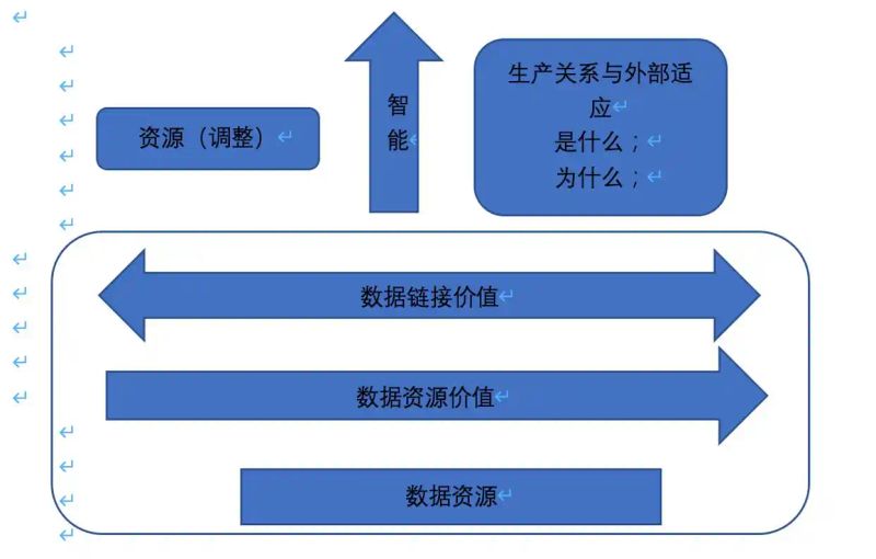 数据管理知识体系