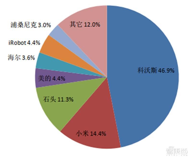 伊莱克斯 吸尘器 维修
