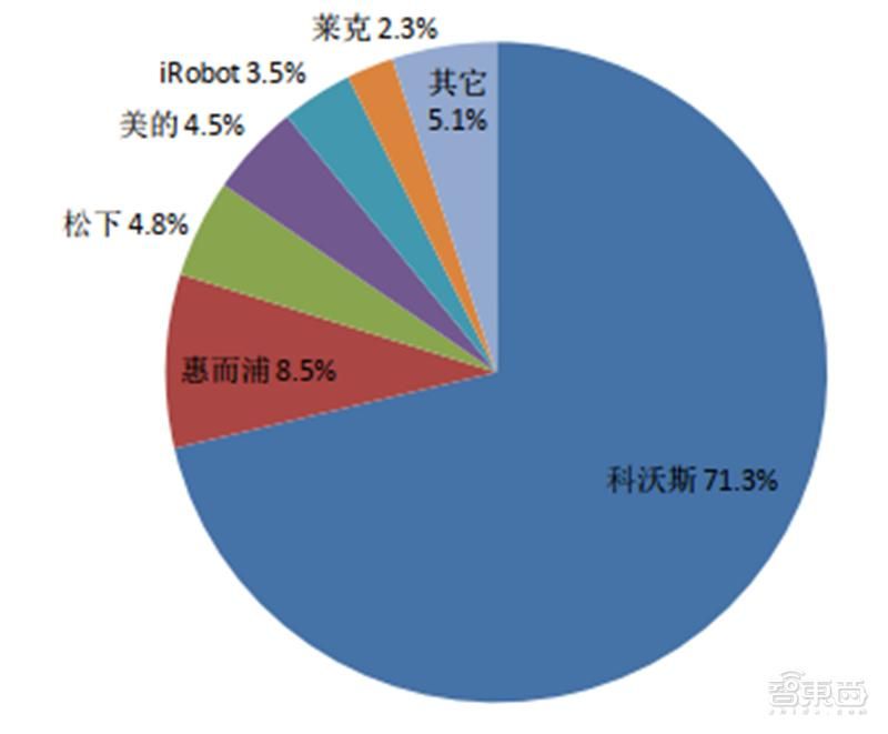 伊莱克斯 吸尘器 维修
