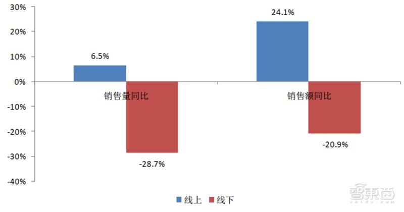 伊莱克斯 吸尘器 维修