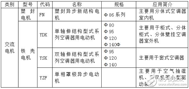 单相交流电机原理
