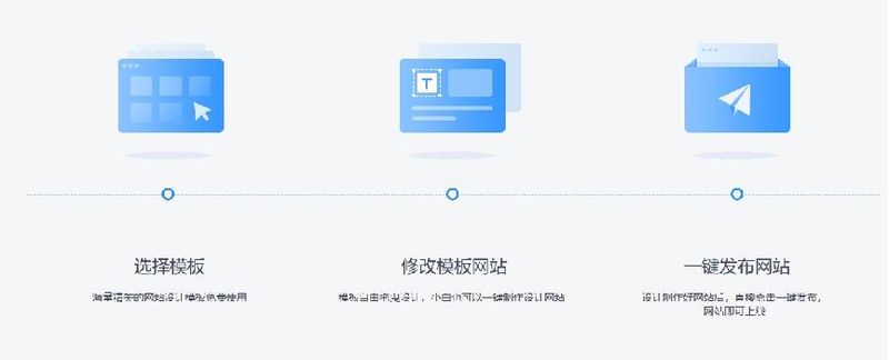 seo建站系统