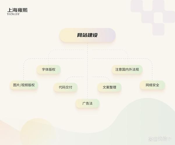 seo建站系统